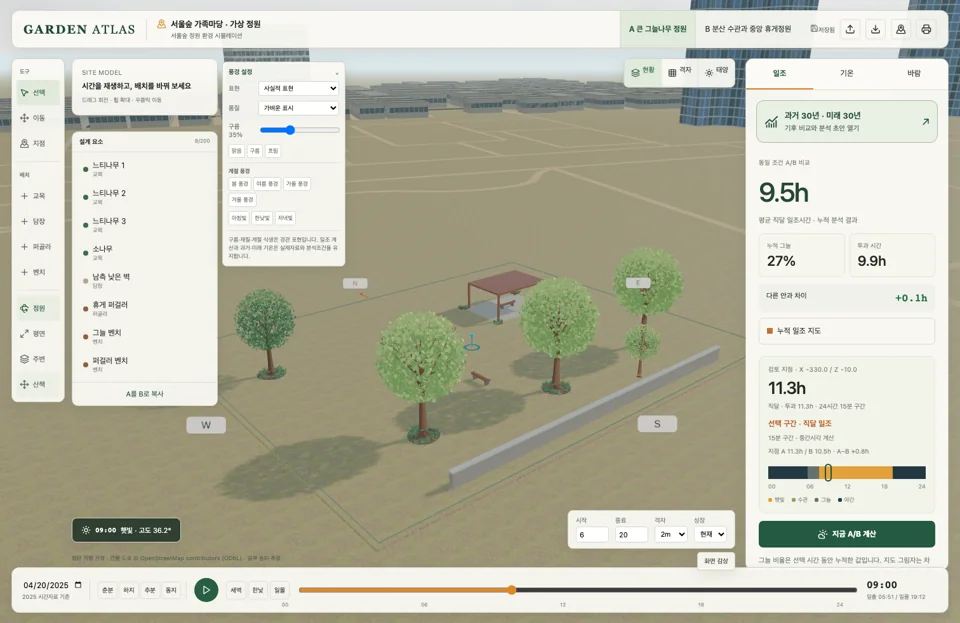 Actual development screen · a fictional garden example